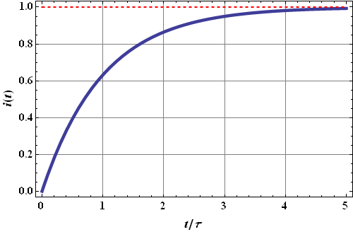 Induction Inductance_140.gif